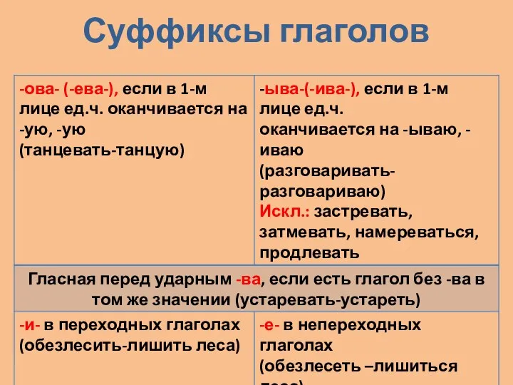 Суффиксы глаголов