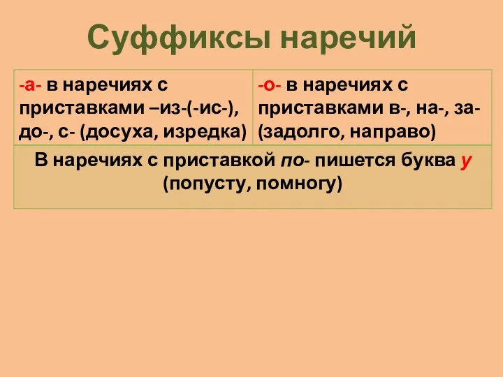 Суффиксы наречий