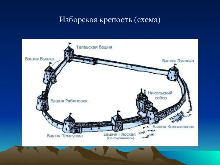 Изборская крепость (схема)