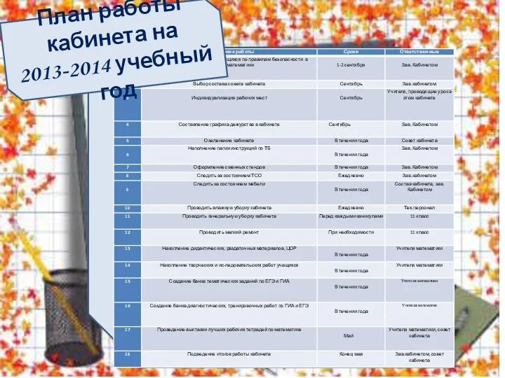 План работы кабинета на 2013-2014 учебный год