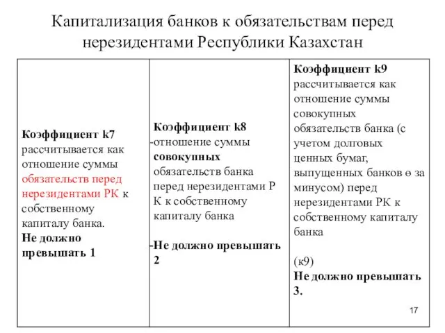 Капитализация банков к обязательствам перед нерезидентами Республики Казахстан