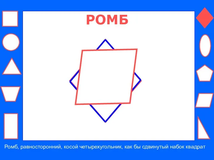 РОМБ Ромб, равносторонний, косой четырехугольник, как бы сдвинутый набок квадрат