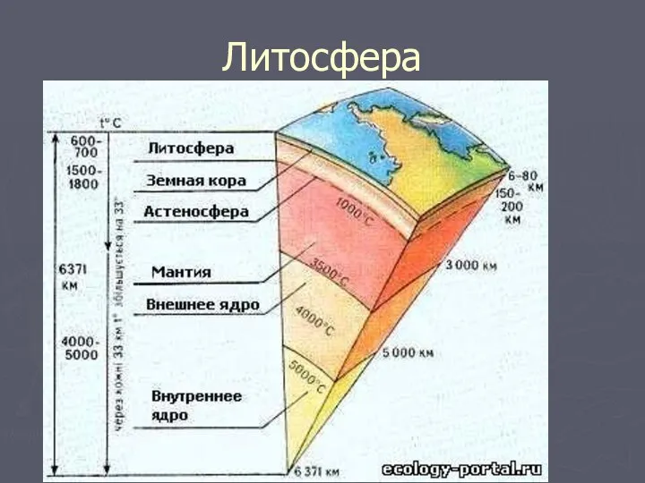 Литосфера