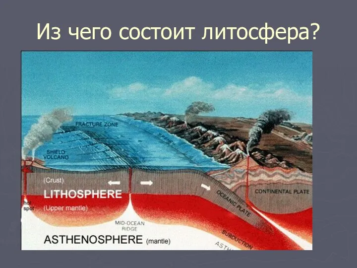 Из чего состоит литосфера?