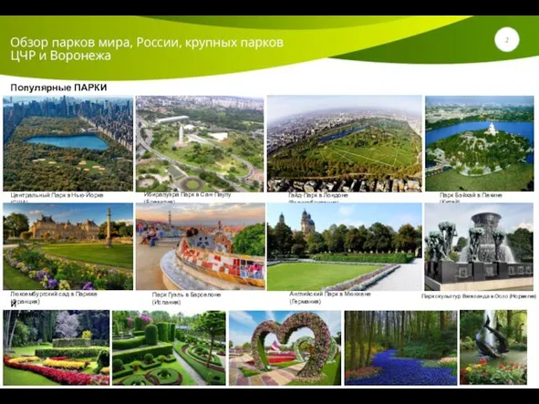 Обзор парков мира, России, крупных парков ЦЧР и Воронежа Популярные
