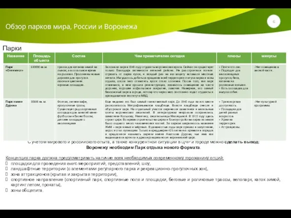 Обзор парков мира, России и Воронежа С учетом мирового и