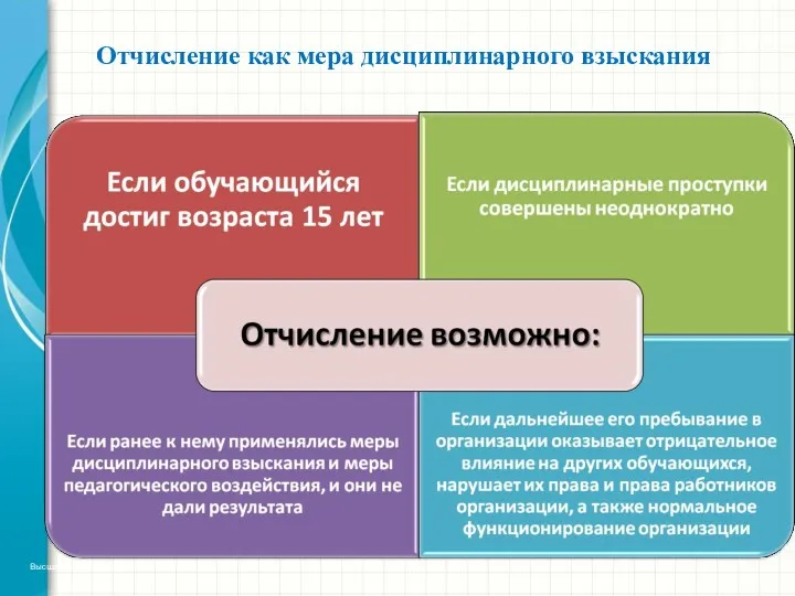 Отчисление как мера дисциплинарного взыскания Высшая школа экономики, Москва, 2013