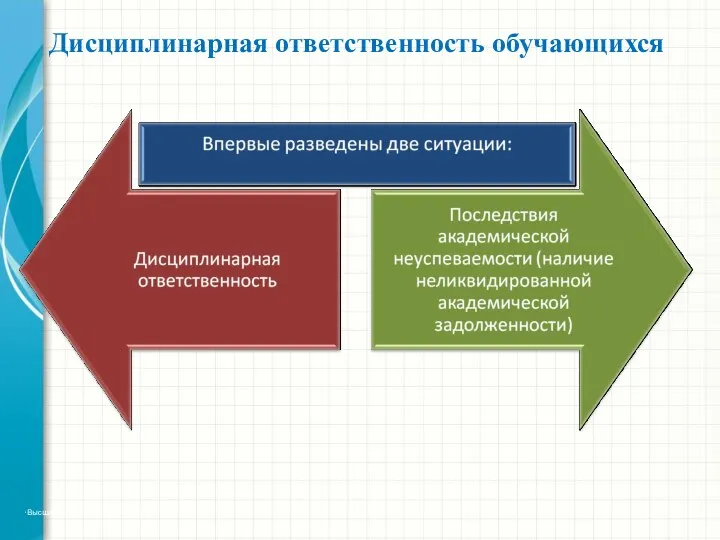 Дисциплинарная ответственность обучающихся Высшая школа экономики, Москва, 2013