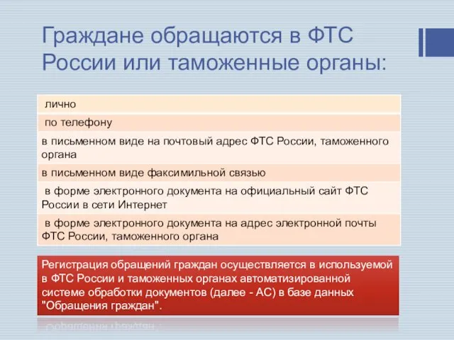 Граждане обращаются в ФТС России или таможенные органы: Регистрация обращений