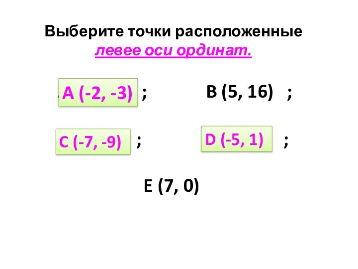 Выберите точки расположенные левее оси ординат. A (-2, -3) ; B (5, 16)