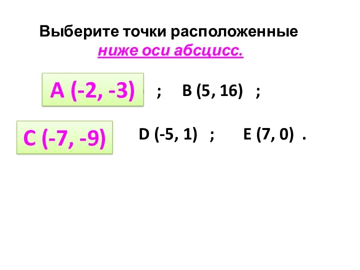 Выберите точки расположенные ниже оси абсцисс. A (-2, -3) ; B (5, 16)