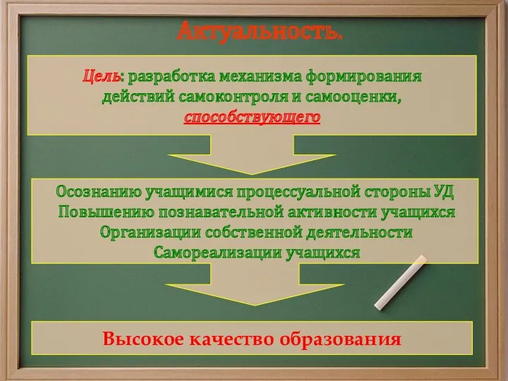 Осознанию учащимися процессуальной стороны УД Повышению познавательной активности учащихся Организации