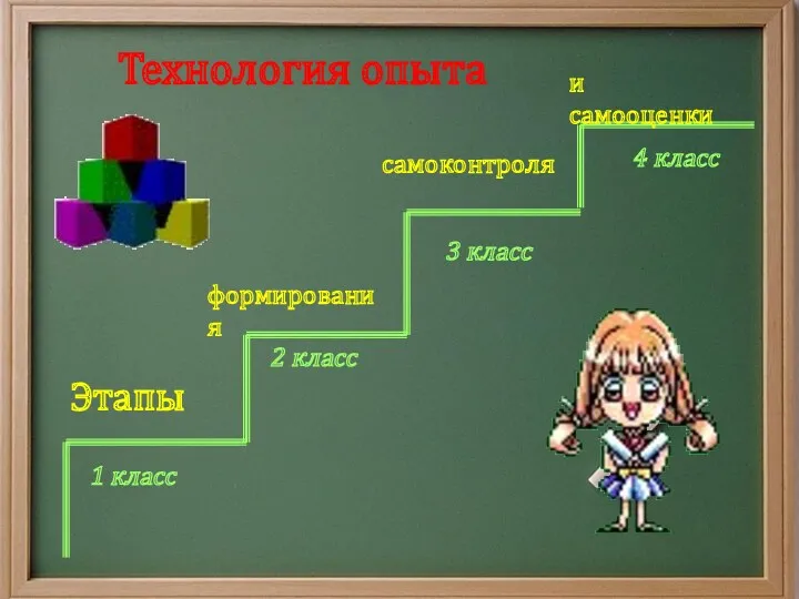 Технология опыта 1 класс 2 класс 3 класс 4 класс Этапы формирования самоконтроля и самооценки