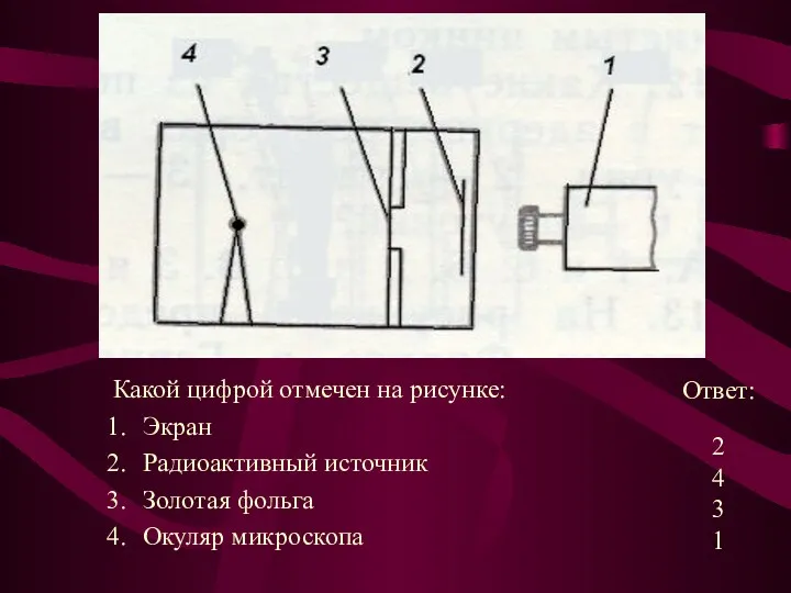 Какой цифрой отмечен на рисунке: Экран Радиоактивный источник Золотая фольга