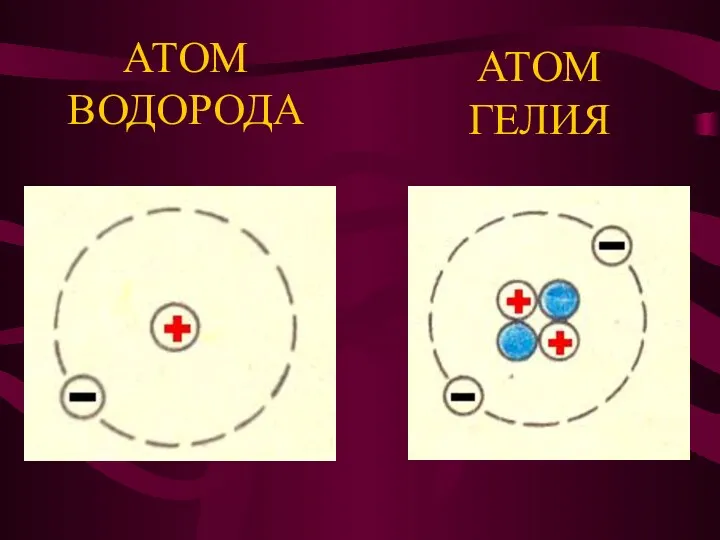 АТОМ ВОДОРОДА АТОМ ГЕЛИЯ