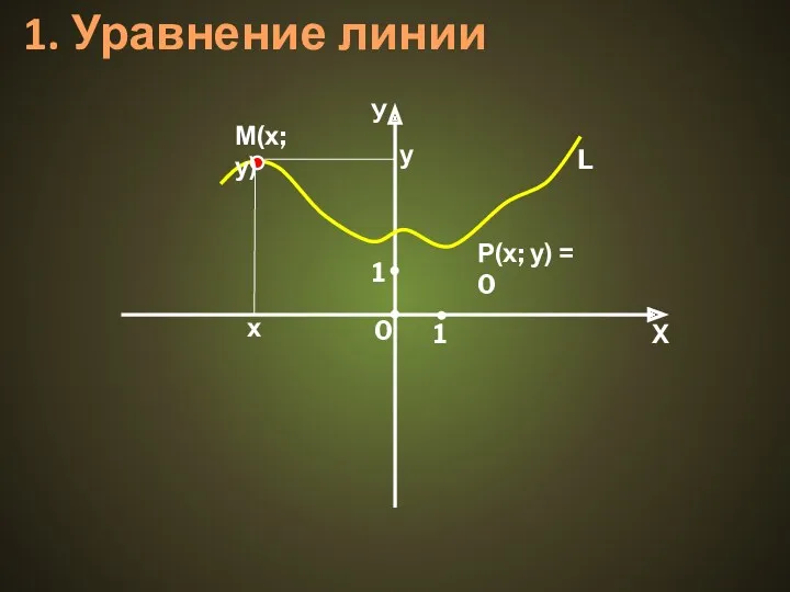 1. Уравнение линии У Х 0 1 1 х Р(х; у) = 0 у L