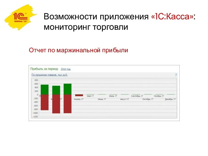 Возможности приложения «1С:Касса»: мониторинг торговли Отчет по маржинальной прибыли