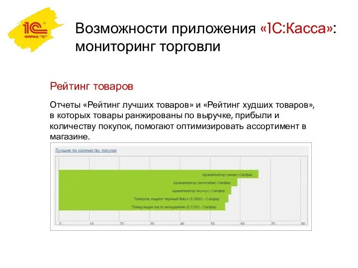 Возможности приложения «1С:Касса»: мониторинг торговли Отчеты «Рейтинг лучших товаров» и