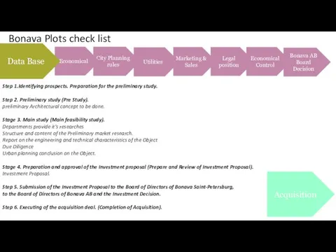 Bonava Plots check list City Planning rules Utilities Marketing & Sales Legal position