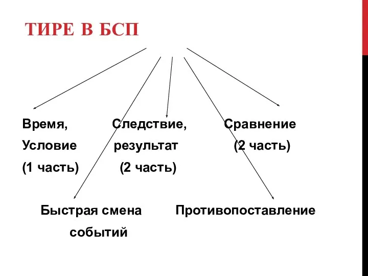 ТИРЕ В БСП Время, Следствие, Сравнение Условие результат (2 часть)