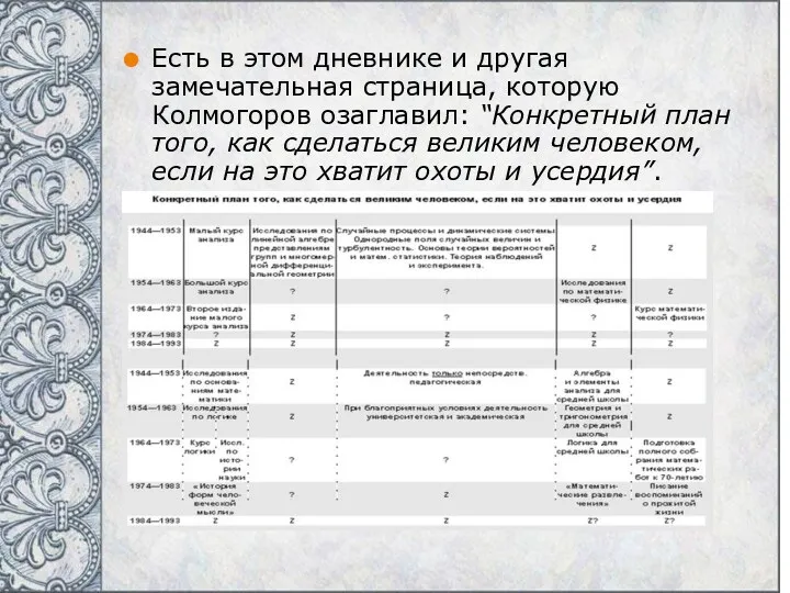 Есть в этом дневнике и другая замечательная страница, которую Колмогоров озаглавил: “Конкретный план