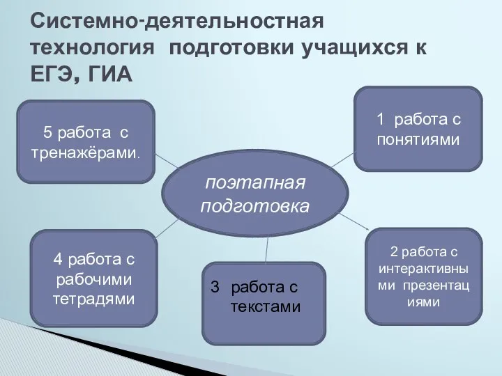 Системно-деятельностная технология подготовки учащихся к ЕГЭ, ГИА 5 работа с