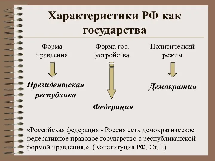 Характеристики РФ как государства «Российская федерация - Россия есть демократическое