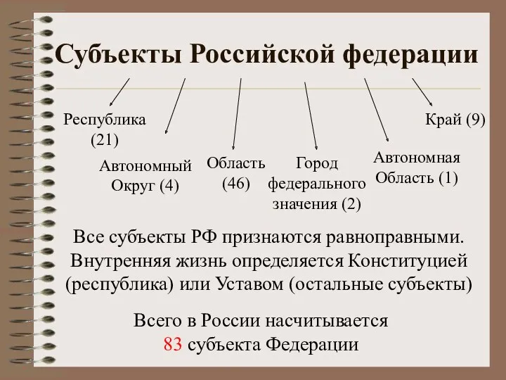 Субъекты Российской федерации Всего в России насчитывается 83 субъекта Федерации