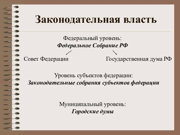 Законодательная власть Федеральный уровень: Федеральное Собрание РФ Совет Федерации Государственная