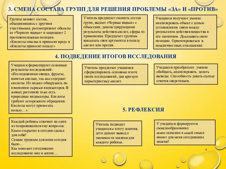 3. СМЕНА СОСТАВА ГРУПП ДЛЯ РЕШЕНИЯ ПРОБЛЕМЫ «ЗА» И «ПРОТИВ»