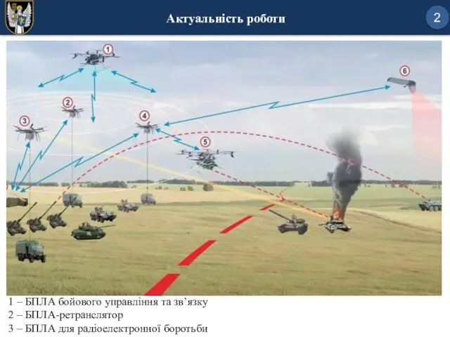 2 Актуальність роботи 1 – БПЛА бойового управління та зв’язку