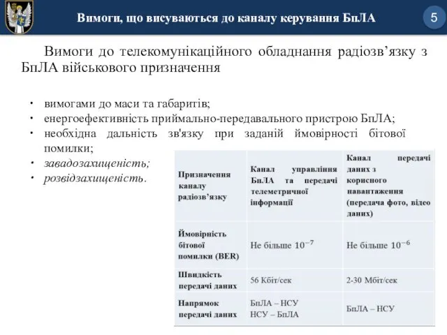 6 Вимоги, що висуваються до каналу керування БпЛА Вимоги до