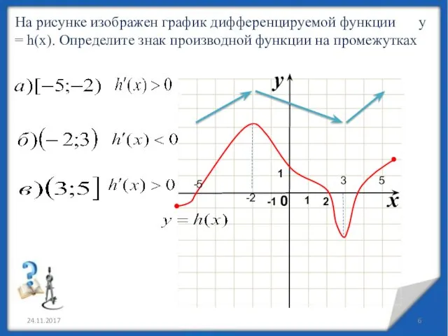 24.11.2017 На рисунке изображен график дифференцируемой функции y = h(x).