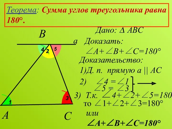 2 Теорема: Сумма углов треугольника равна 180°. Дано: ∆ ABC