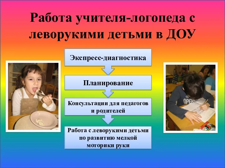 Работа учителя-логопеда с леворукими детьми в ДОУ Экспресс-диагностика Планирование Консультации