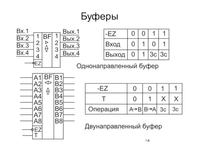 Буферы