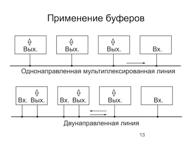 Применение буферов