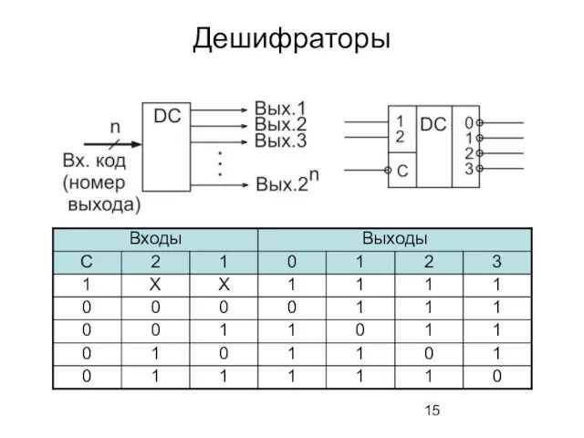 Дешифраторы