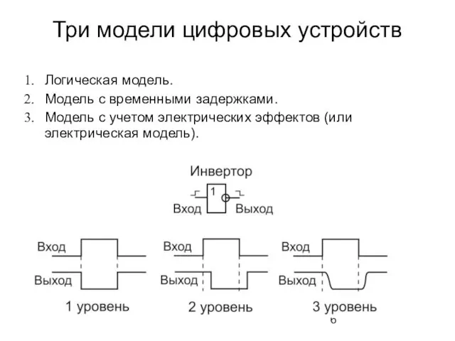 Три модели цифровых устройств Логическая модель. Модель с временными задержками.