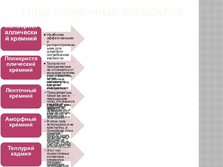 Типы солнечных элементов