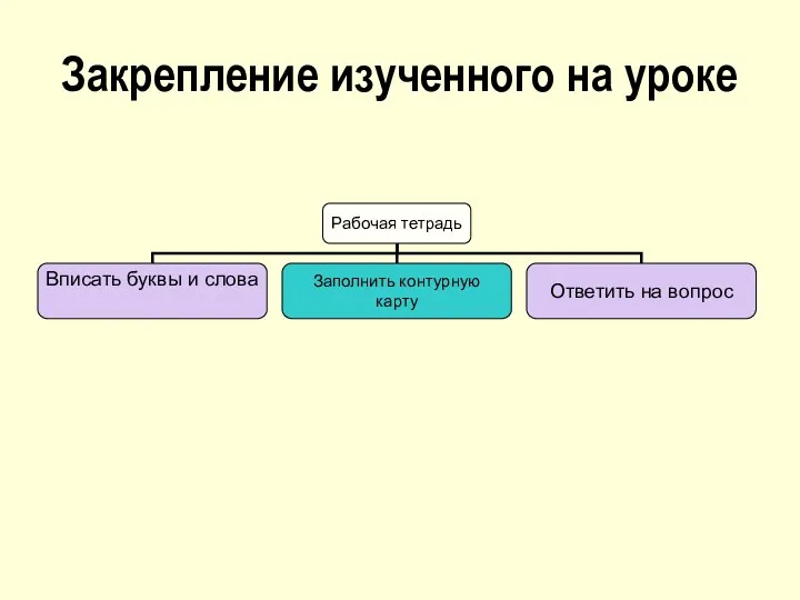 Закрепление изученного на уроке