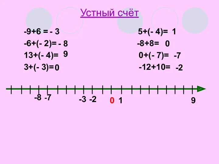 Устный счёт -9+6 = 5+(- 4)= -6+(- 2)= -8+8= 13+(-