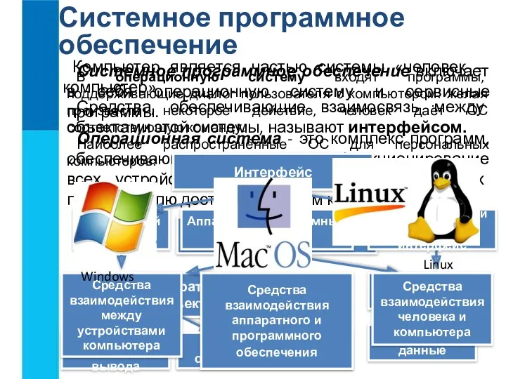 Системное программное обеспечение Системное программное обеспечение включает в себя операционную