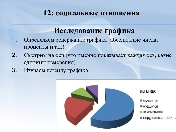 12: социальные отношения Исследование графика Определяем содержание графика (абсолютные числа,