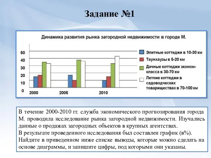 Задание №1 В течение 2000-2010 гг. служба экономического прогнозирования города