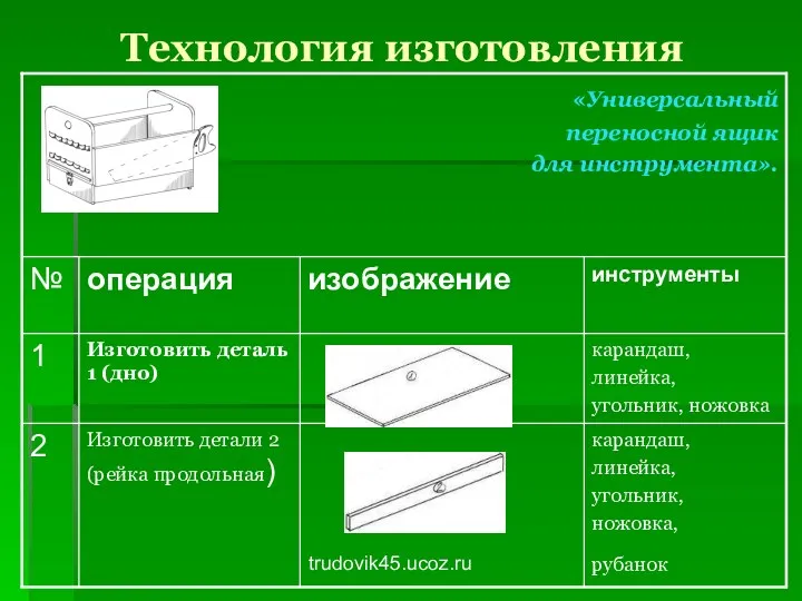 trudovik45.ucoz.ru Технология изготовления
