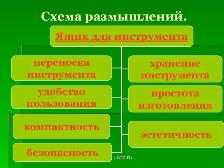 trudovik45.ucoz.ru Схема размышлений.