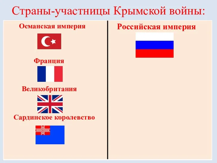 Страны-участницы Крымской войны: