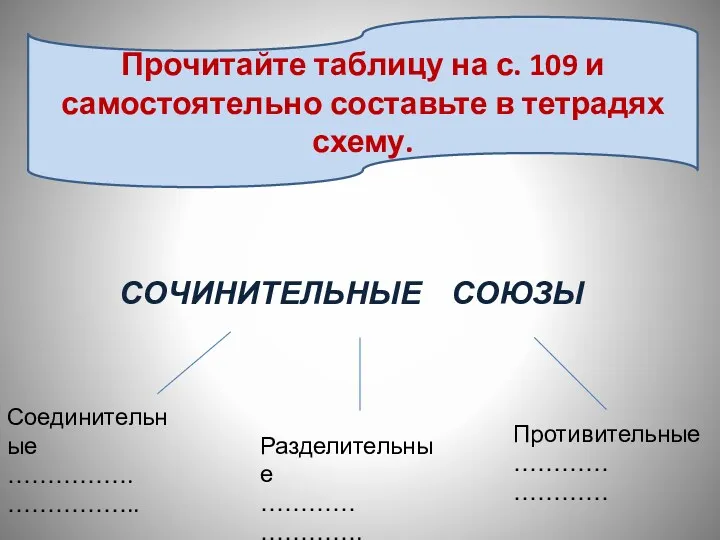 СОЧИНИТЕЛЬНЫЕ СОЮЗЫ Прочитайте таблицу на с. 109 и самостоятельно составьте