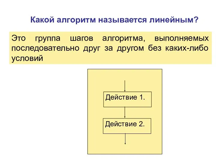 Какой алгоритм называется линейным? Это группа шагов алгоритма, выполняемых последовательно друг за другом без каких-либо условий